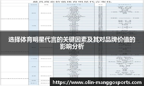 选择体育明星代言的关键因素及其对品牌价值的影响分析