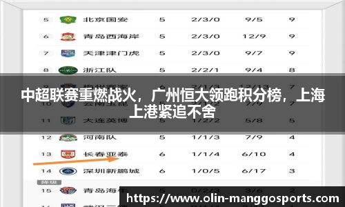 中超联赛重燃战火，广州恒大领跑积分榜，上海上港紧追不舍